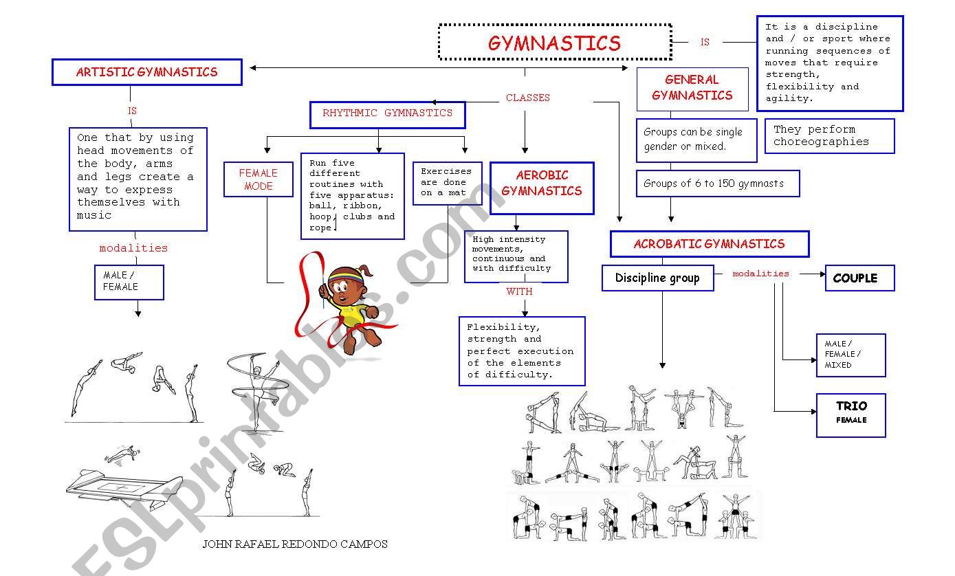 GYMNASTICS ESL Worksheet By Rafa1
