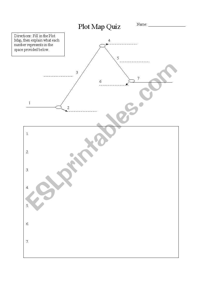 Plot Map Quiz worksheet