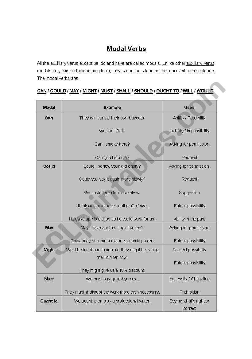 Modal verbs worksheet