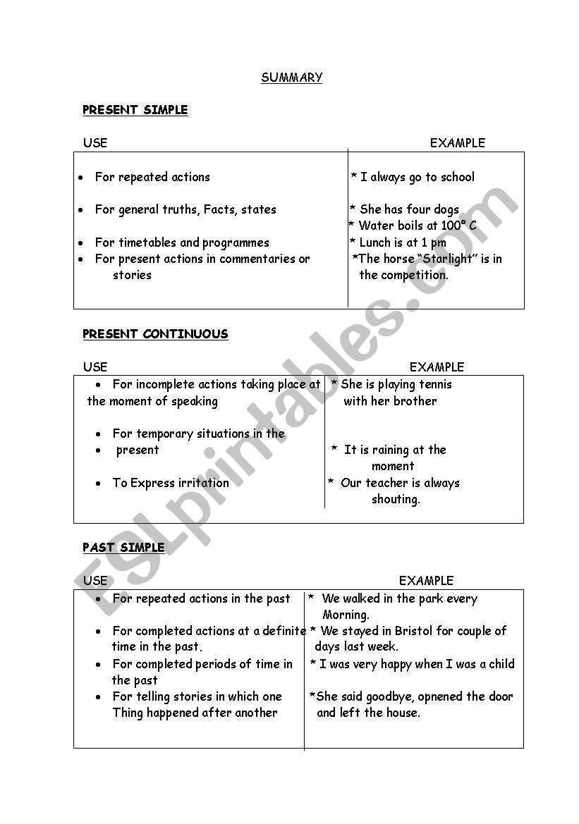 Summary Of Tenses worksheet