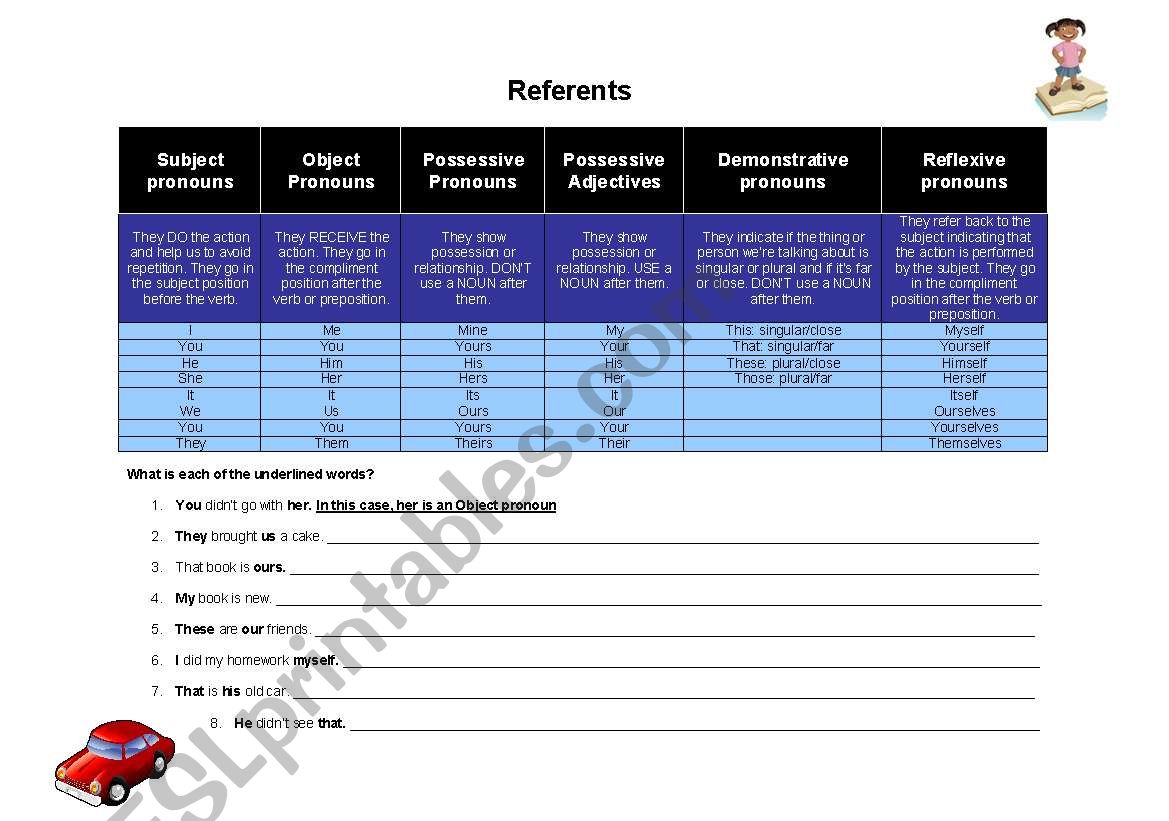 Pronouns & Adjectives worksheet