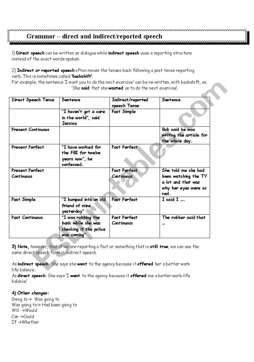 Reported Speech worksheet