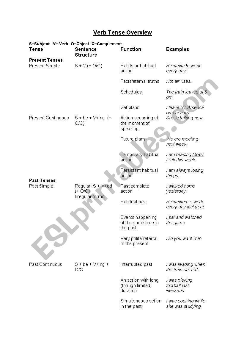 Verb Tenses worksheet