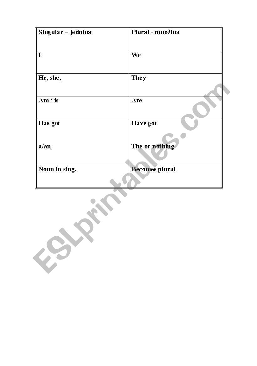 singular to plural worksheet