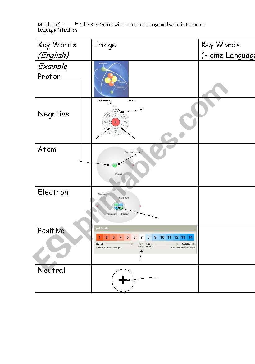 Atoms, elements and compounds worksheet