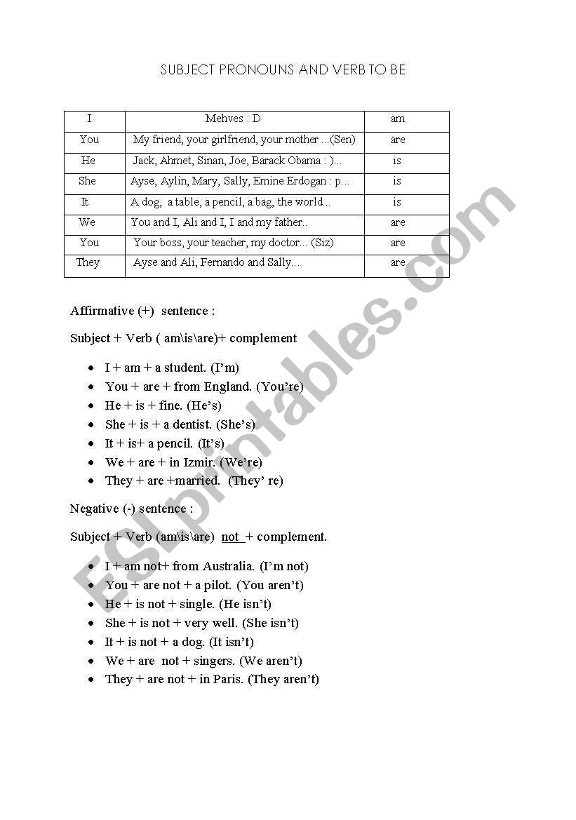 Subject Pronouns and Verb to be