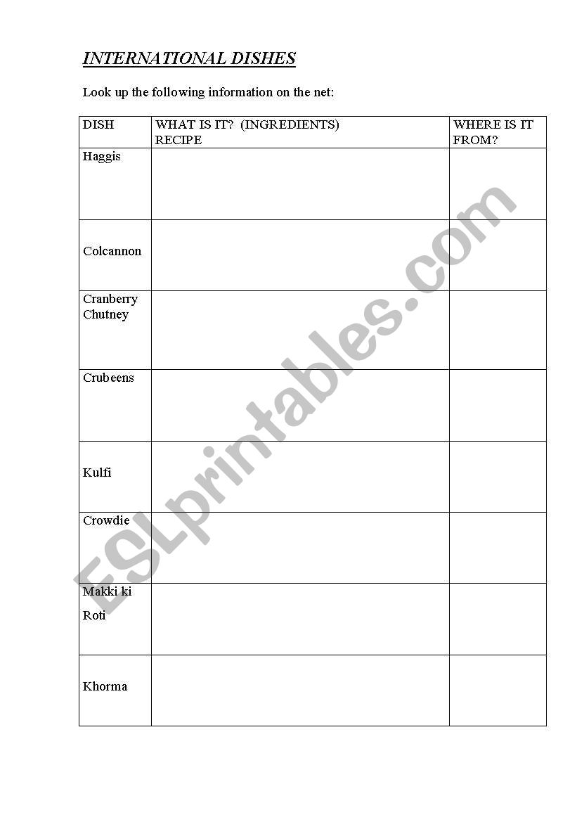 International dishes worksheet