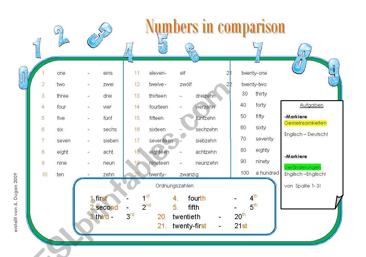 Numbers in Comparison worksheet