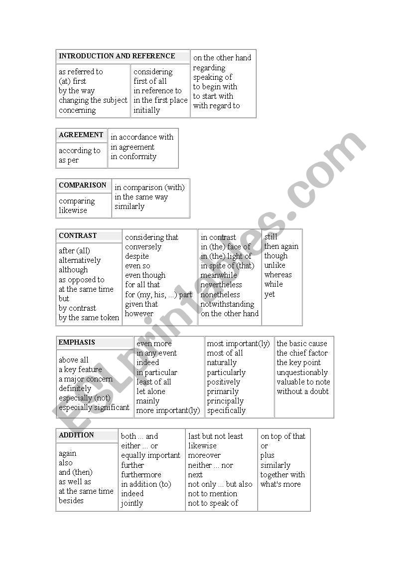 Linking Words worksheet