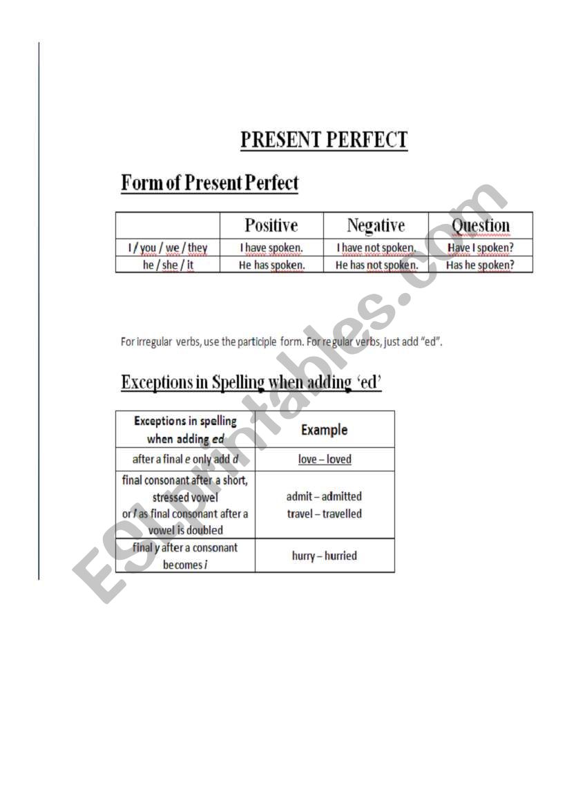 Present perfect form and exceptions in spelling