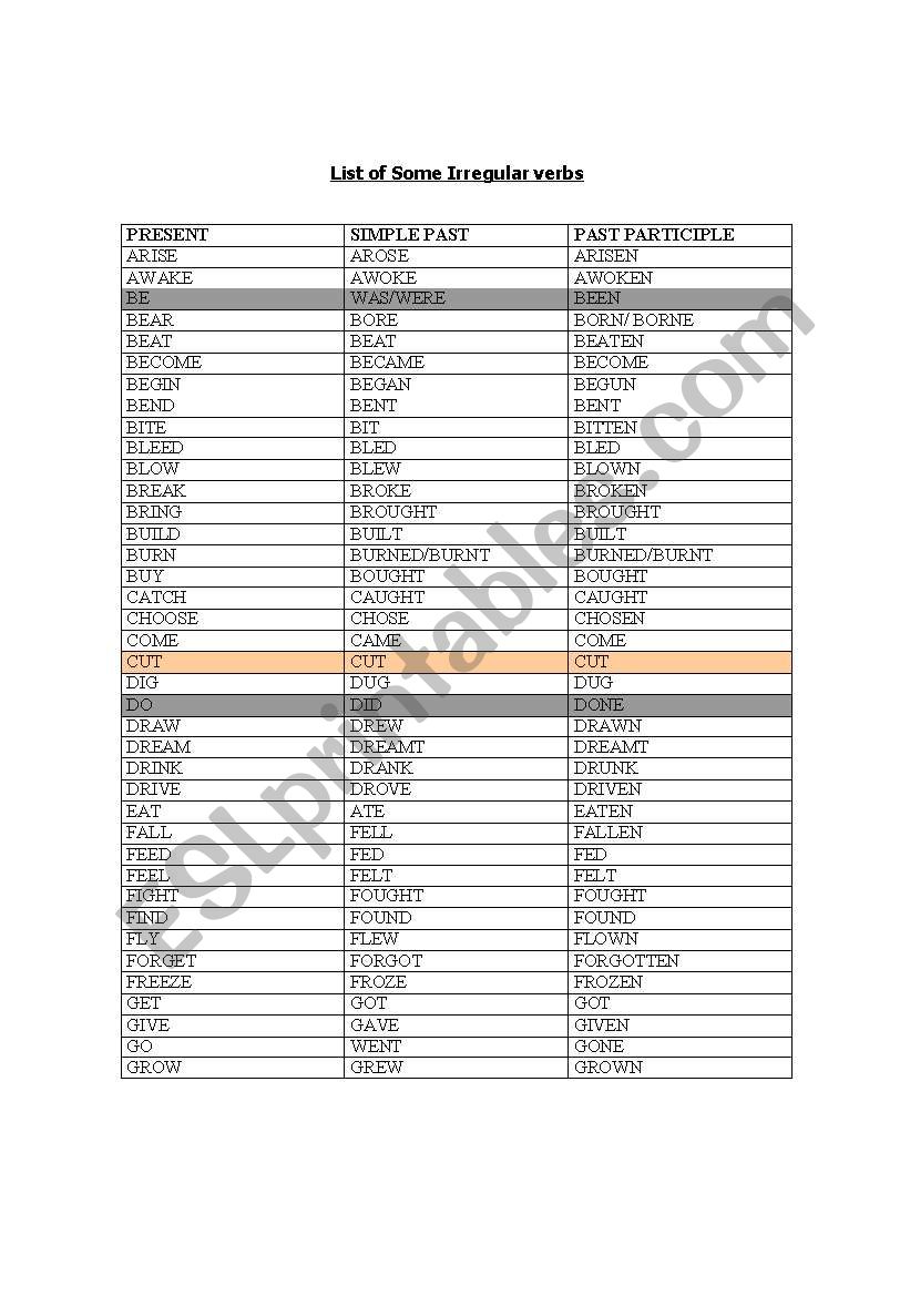 list of irregular verbs worksheet