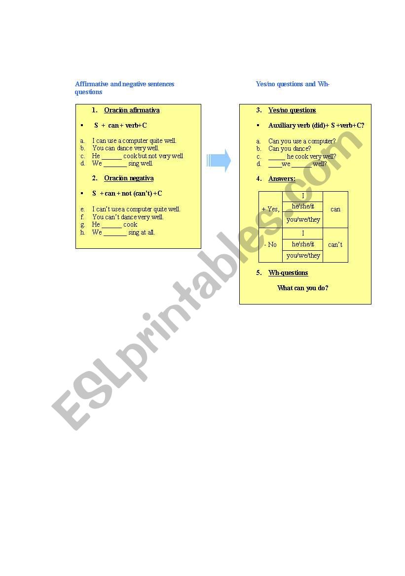 Can for skills and abilities worksheet