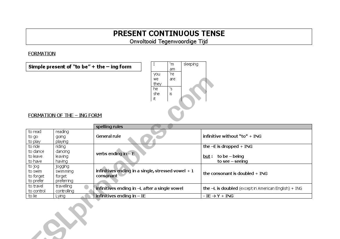 Present Continuous Tense Rules