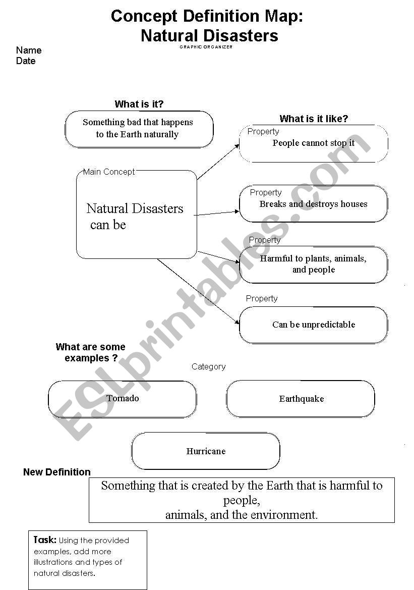 Natural Disasters Concept Definition Map