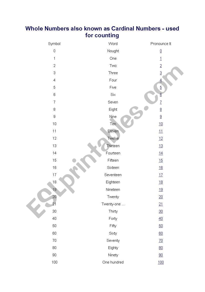 numbers worksheet