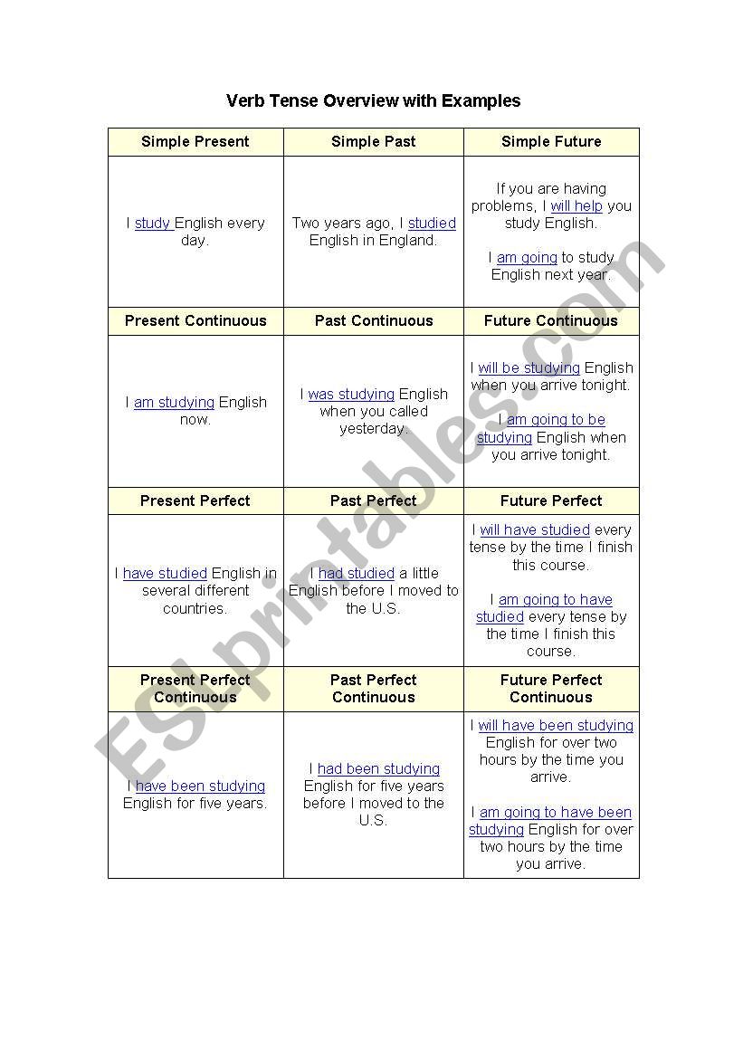 overview of tenses worksheet