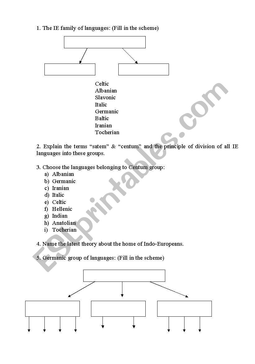 Test in the history of English