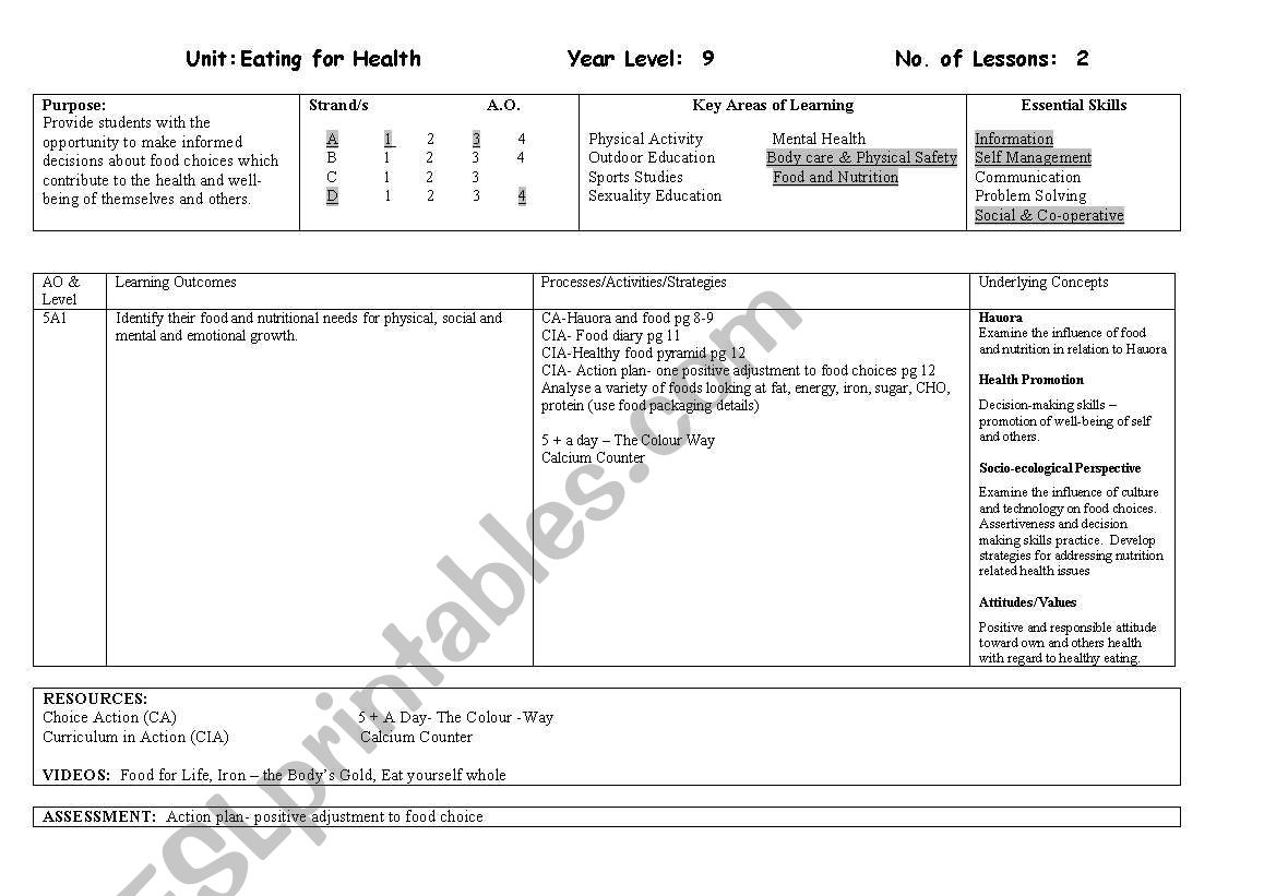 Health Unit - Healthy Eating worksheet