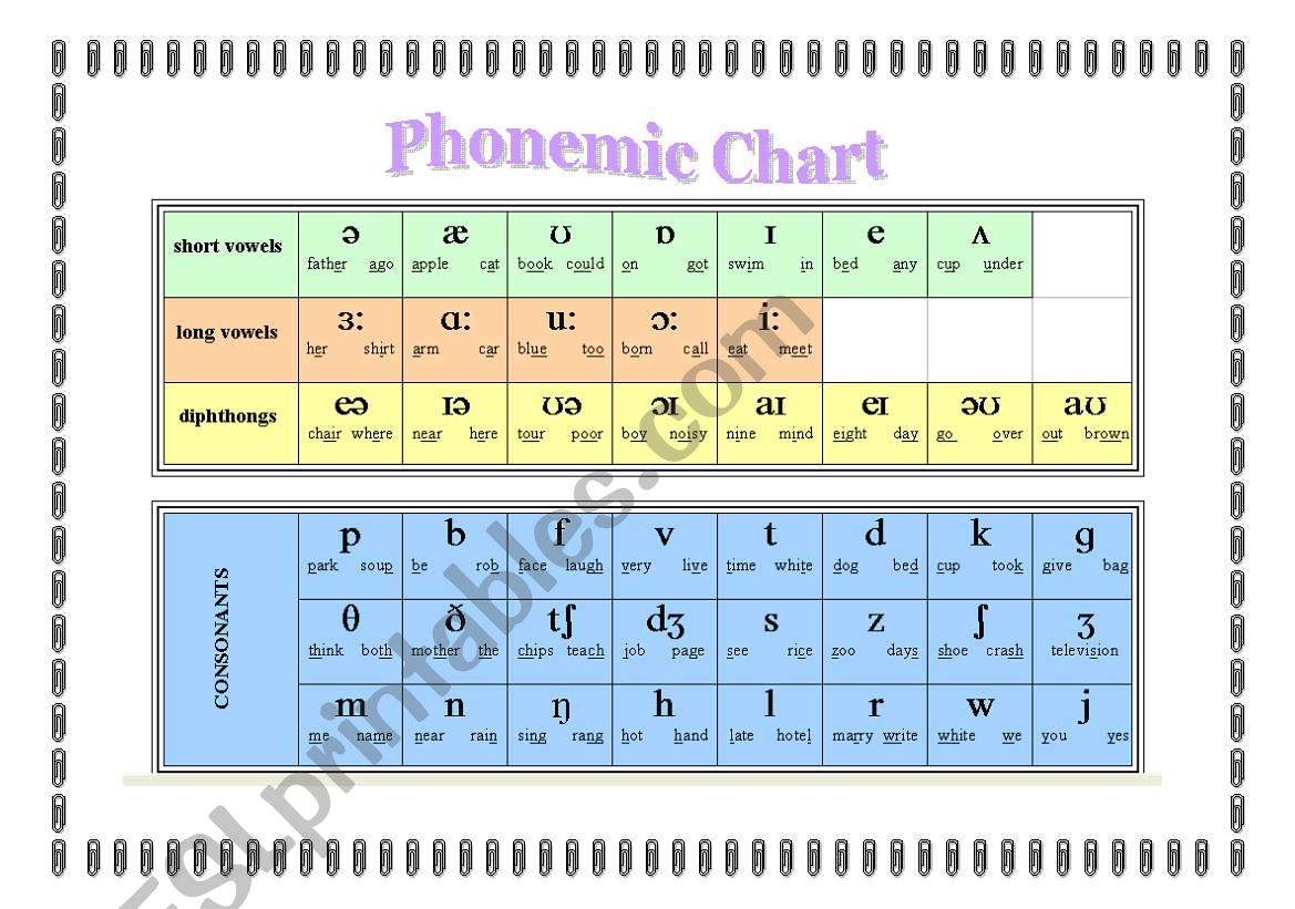 Phonetic Alphabet Chart worksheet