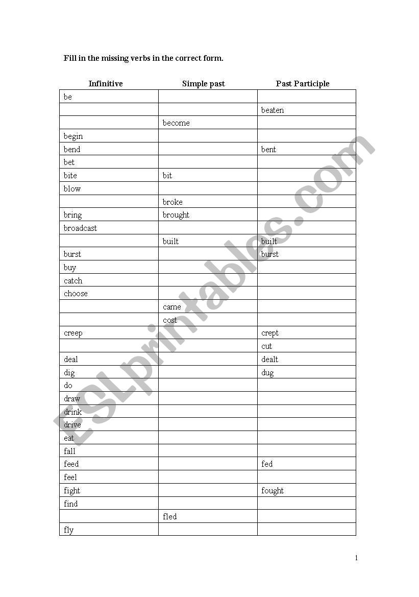 Forms of verb in Presnt, past and past participle