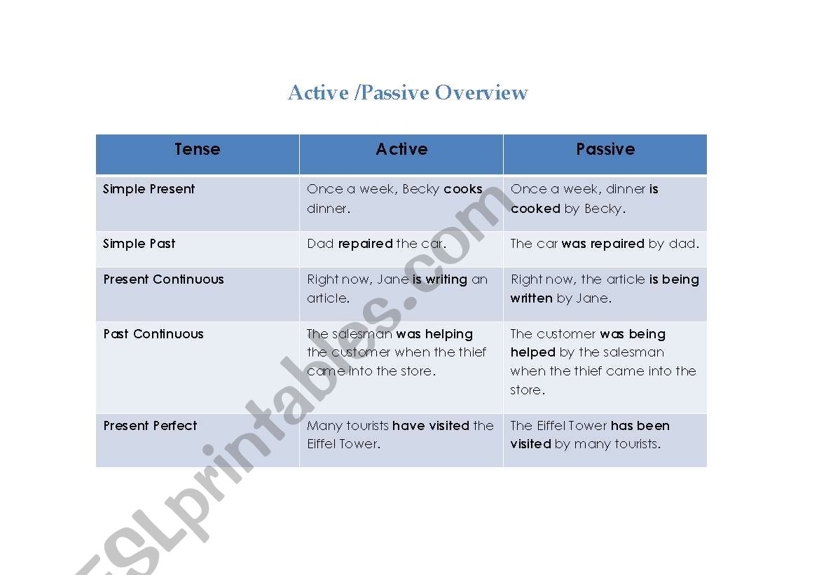 Active and Passive Overview worksheet