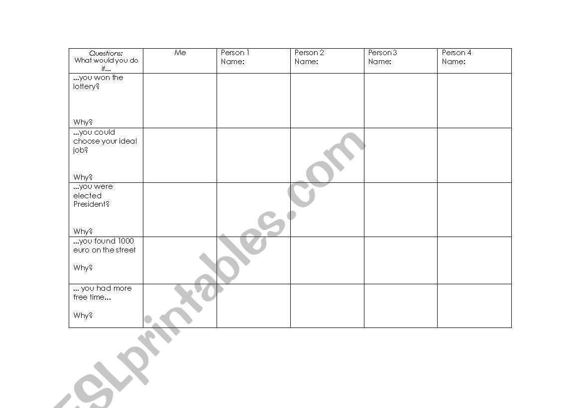 Information Gap for second conditional