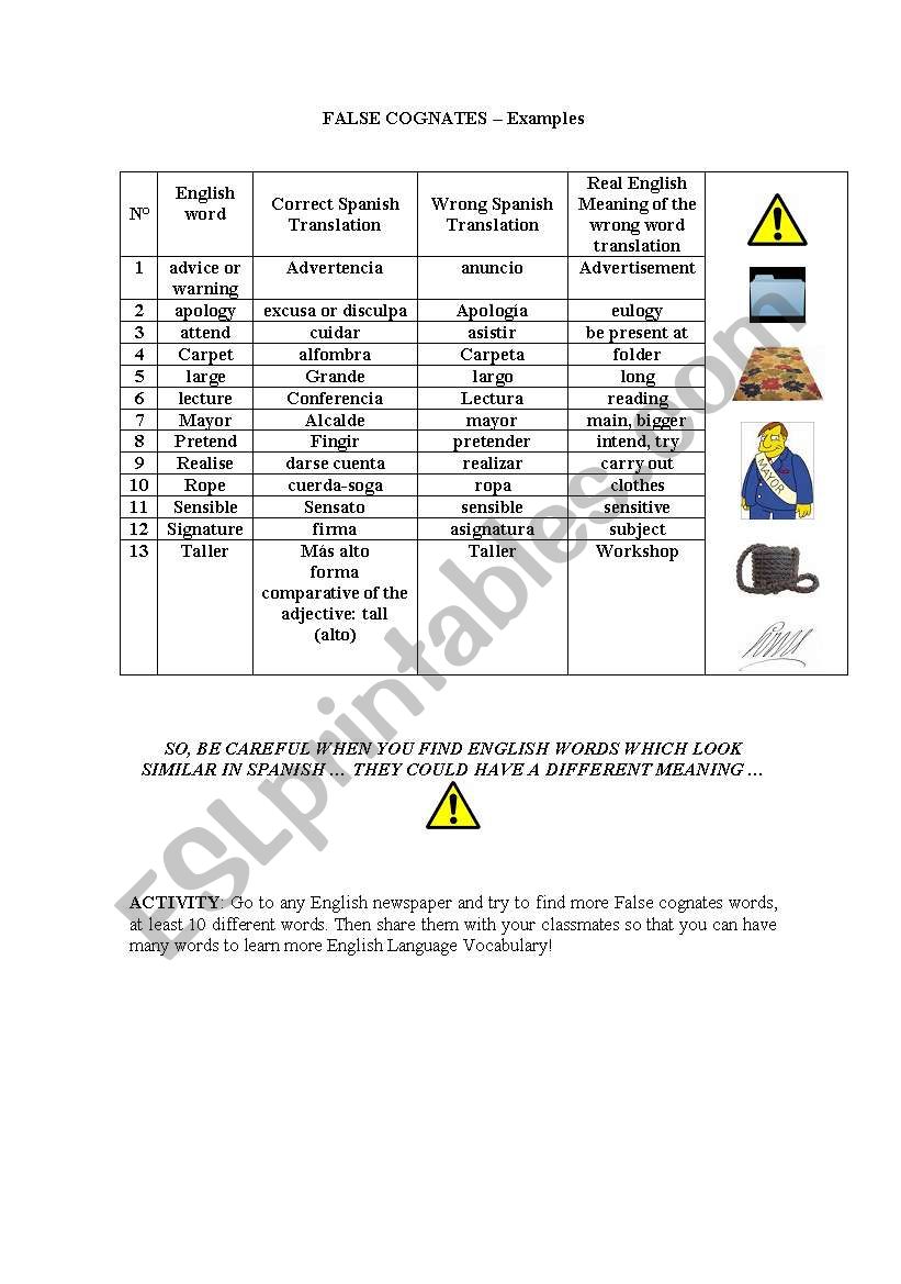 Cognates true or false? 2nd part