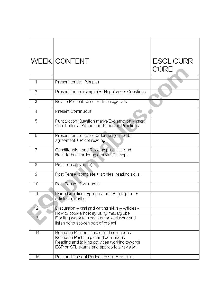 session plan for esol intermediate