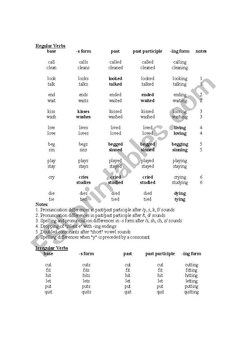 Regular Verbs  worksheet