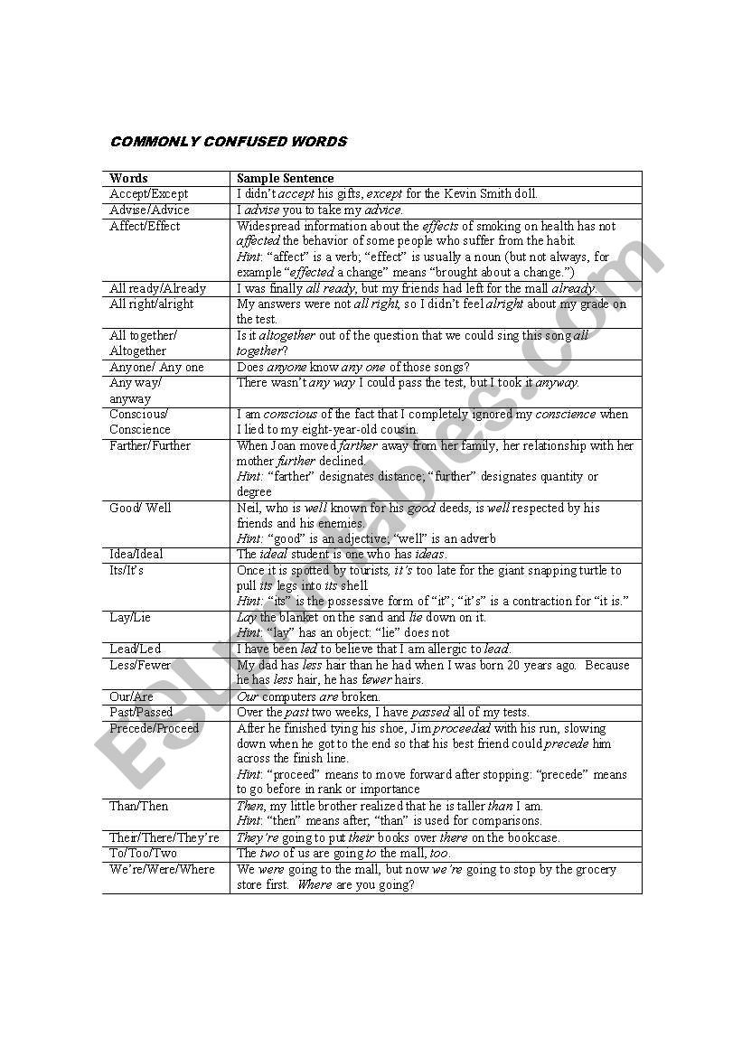 Commonly Confused Words ESL Worksheet By Cbahriye