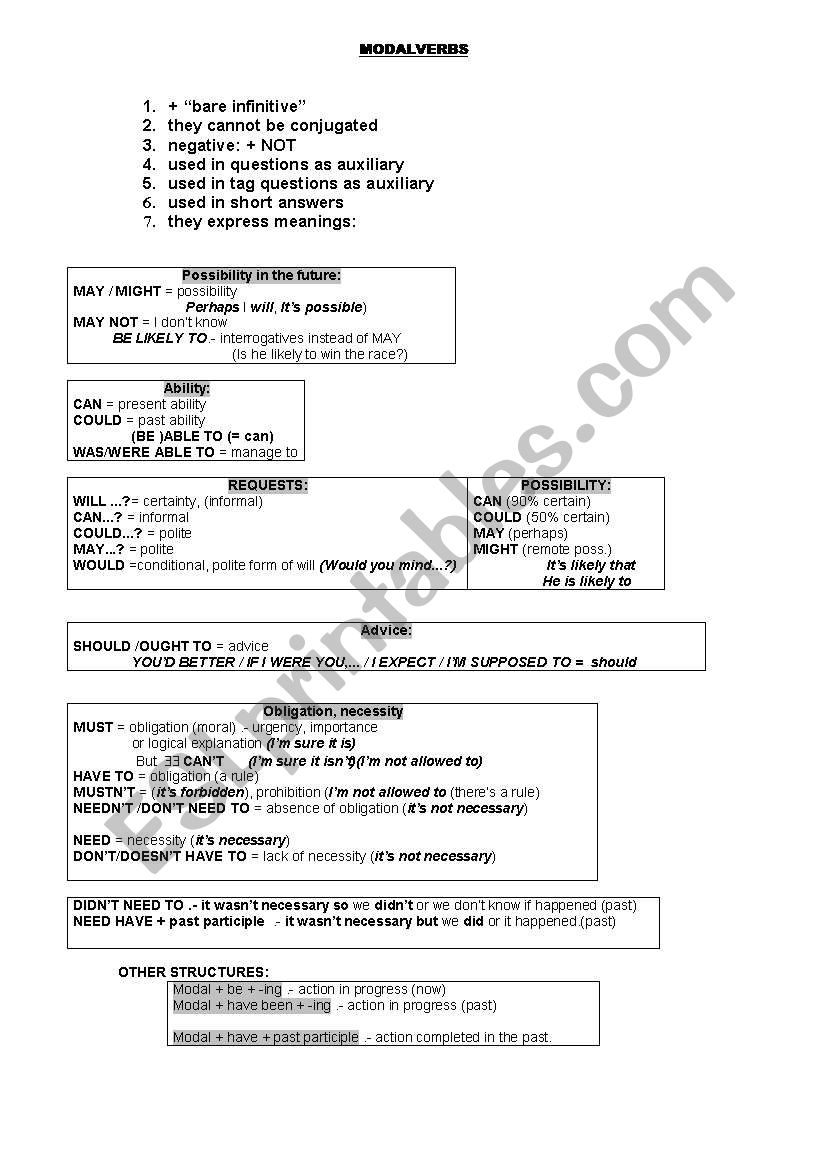 modal verbs summary grammar worksheet