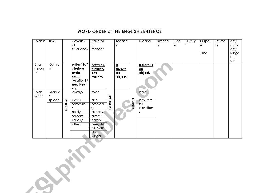 English Worksheets Word Order