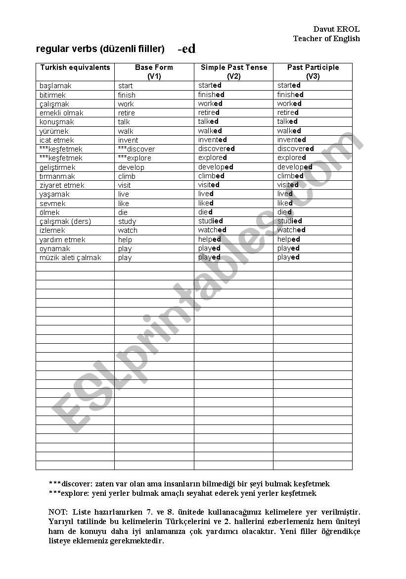 regular verbs worksheet