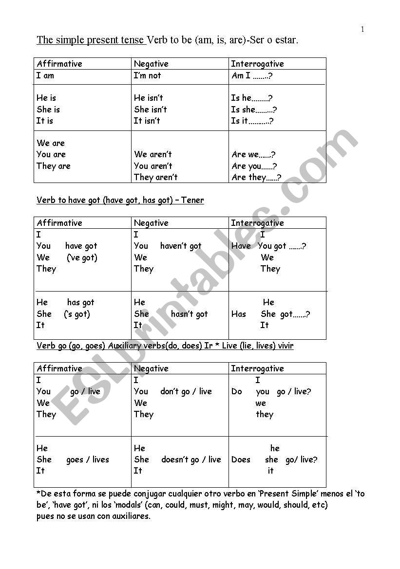 English worksheets: THE MOST IMPORTANT TENSES OF VERBS