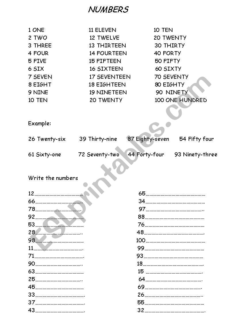 Numbers from 1 to 100 in English