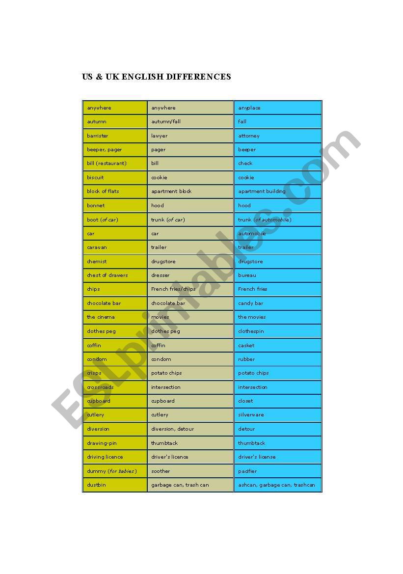 us & uk english differences worksheet