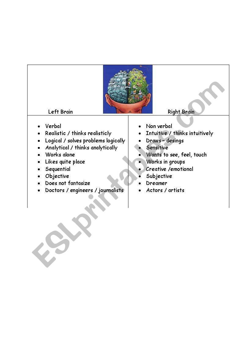 our brain worksheet