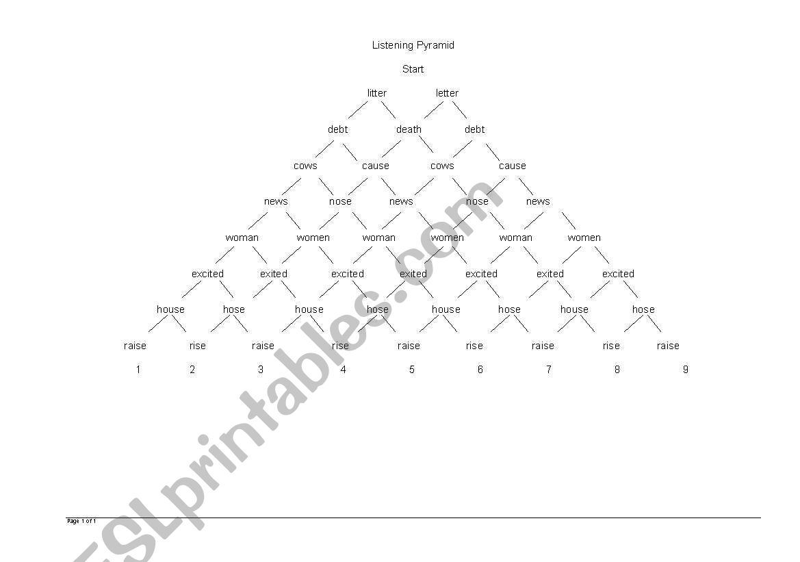 Listening Pyramid worksheet