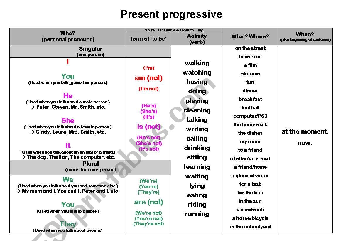 Present tenses worksheet