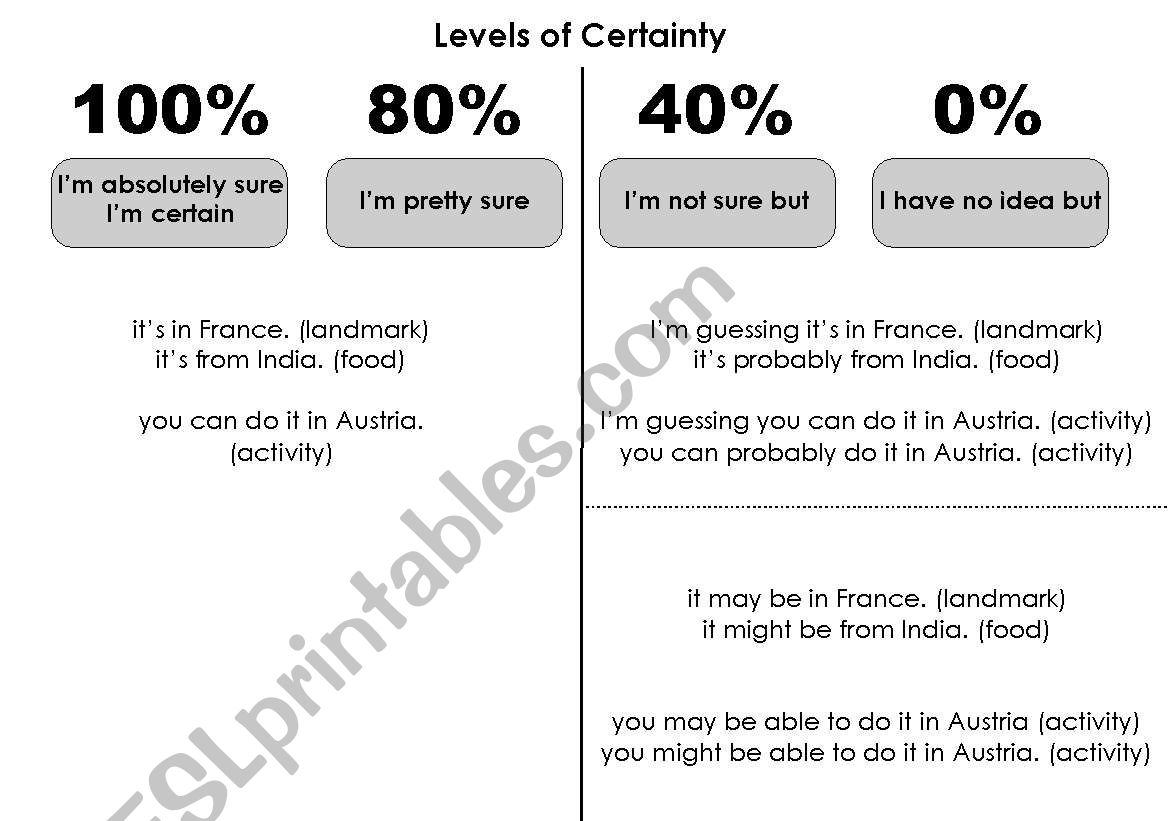 english-worksheets-levels-of-certainty-guide