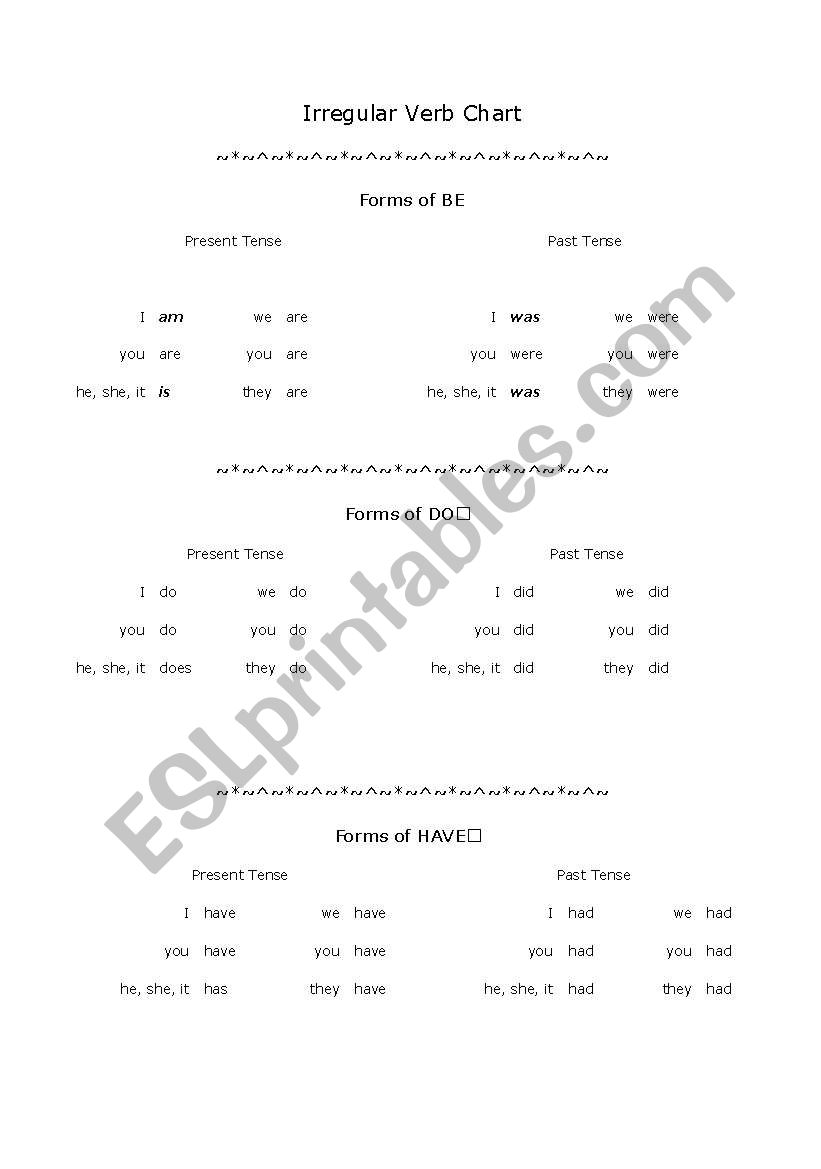 Forms of Be, Have and Do Chart