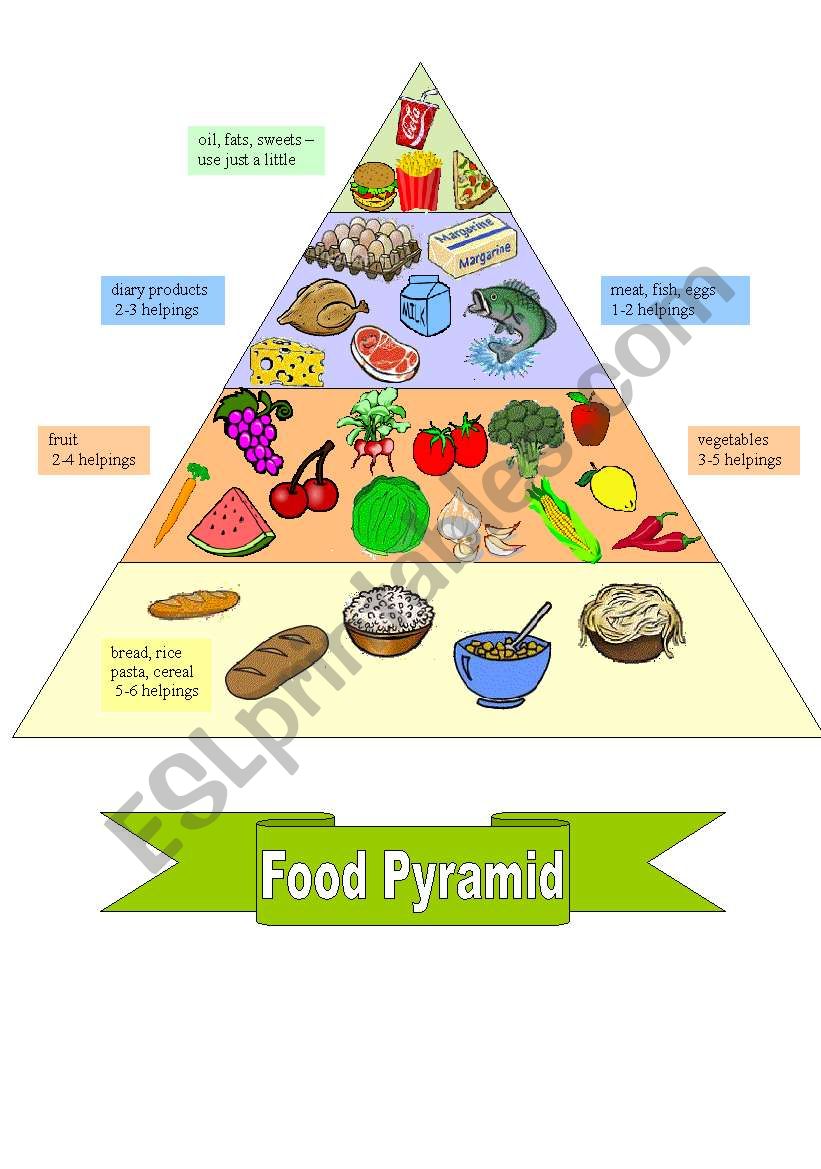 printable-food-pyramid