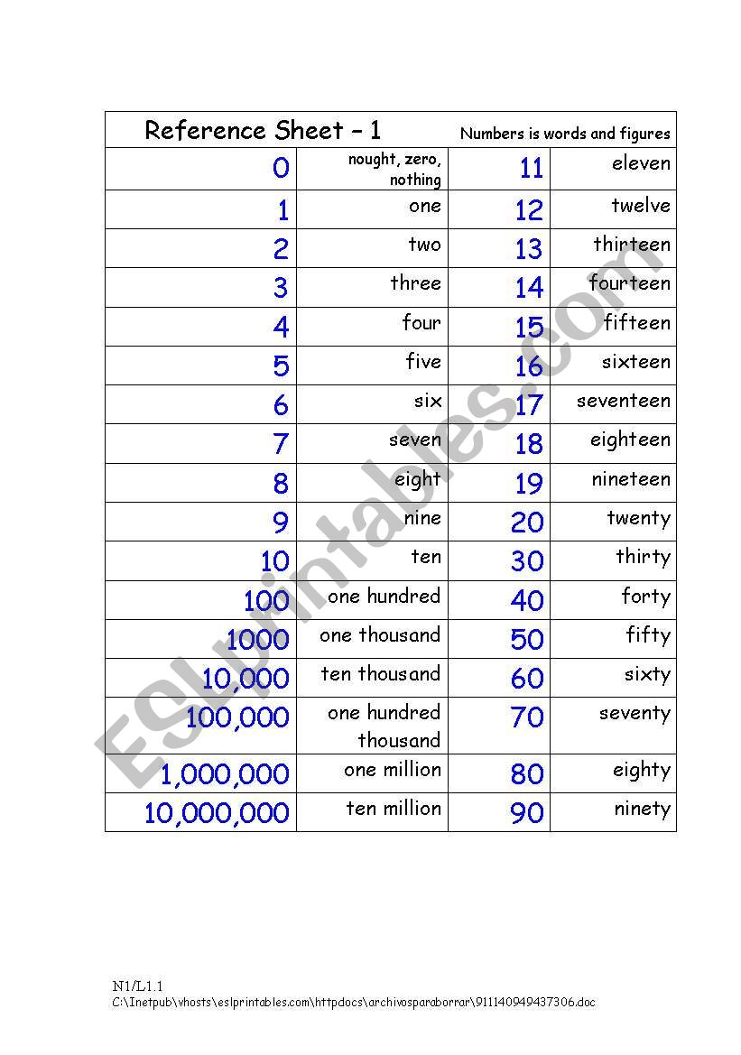 Ordinal numbers reference sheet