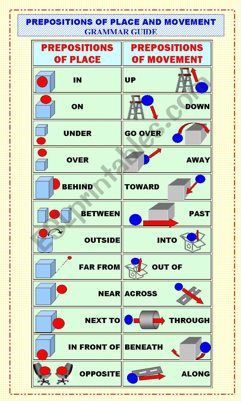 PREPOSITIONS OF PLACE AND MOVEMENT Grammar Guide ESL Worksheet By 