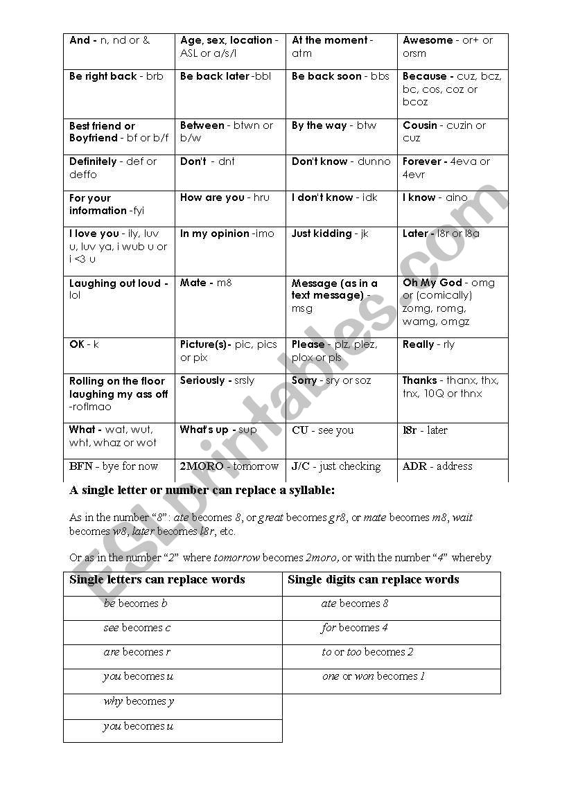 SMS and Internet langauge worksheet