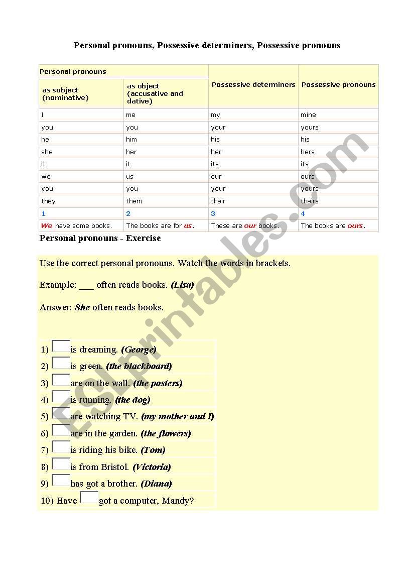 pronouns worksheet worksheet