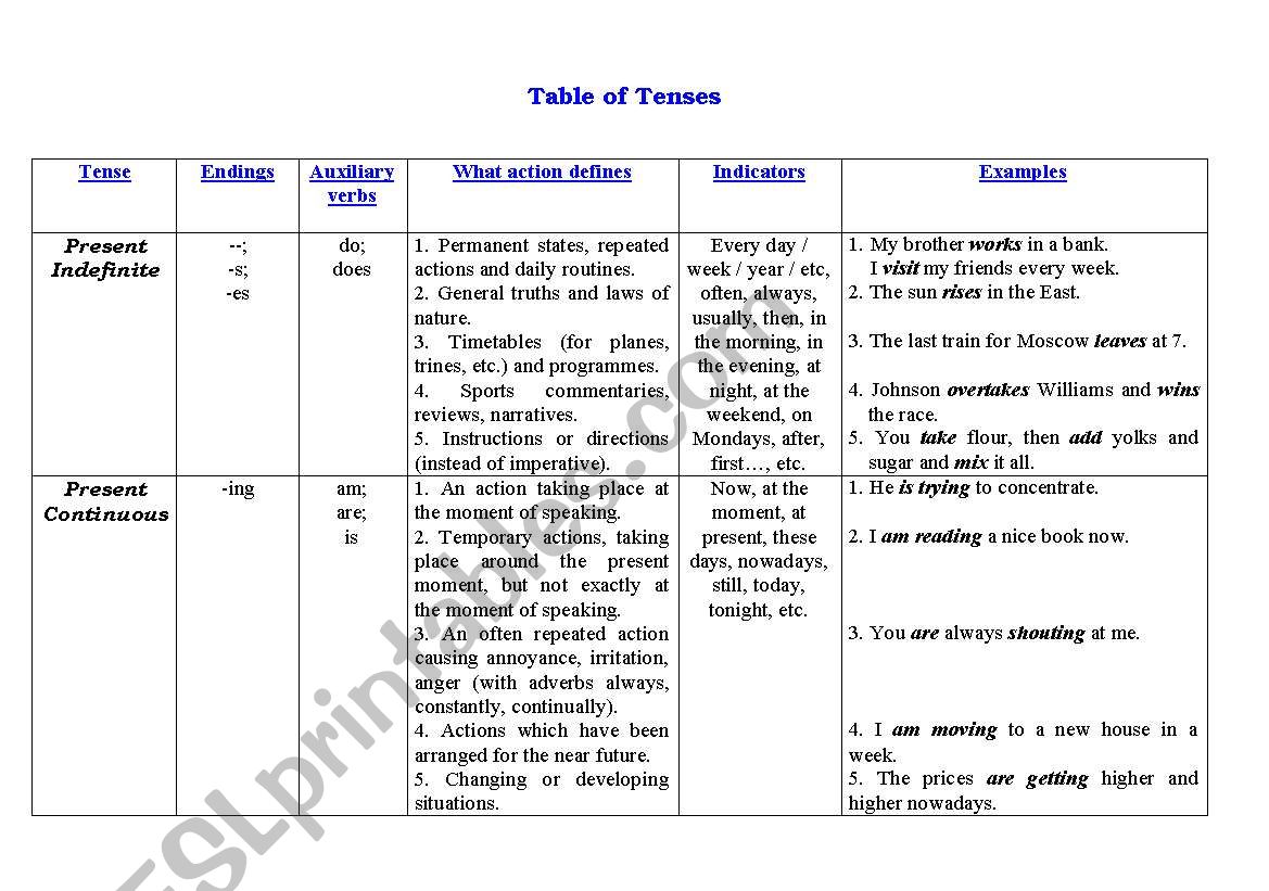 Table of Tenses worksheet