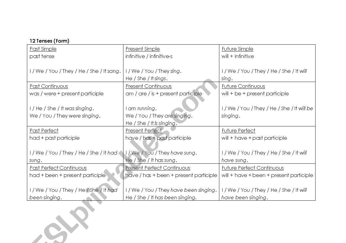 Tenses worksheet