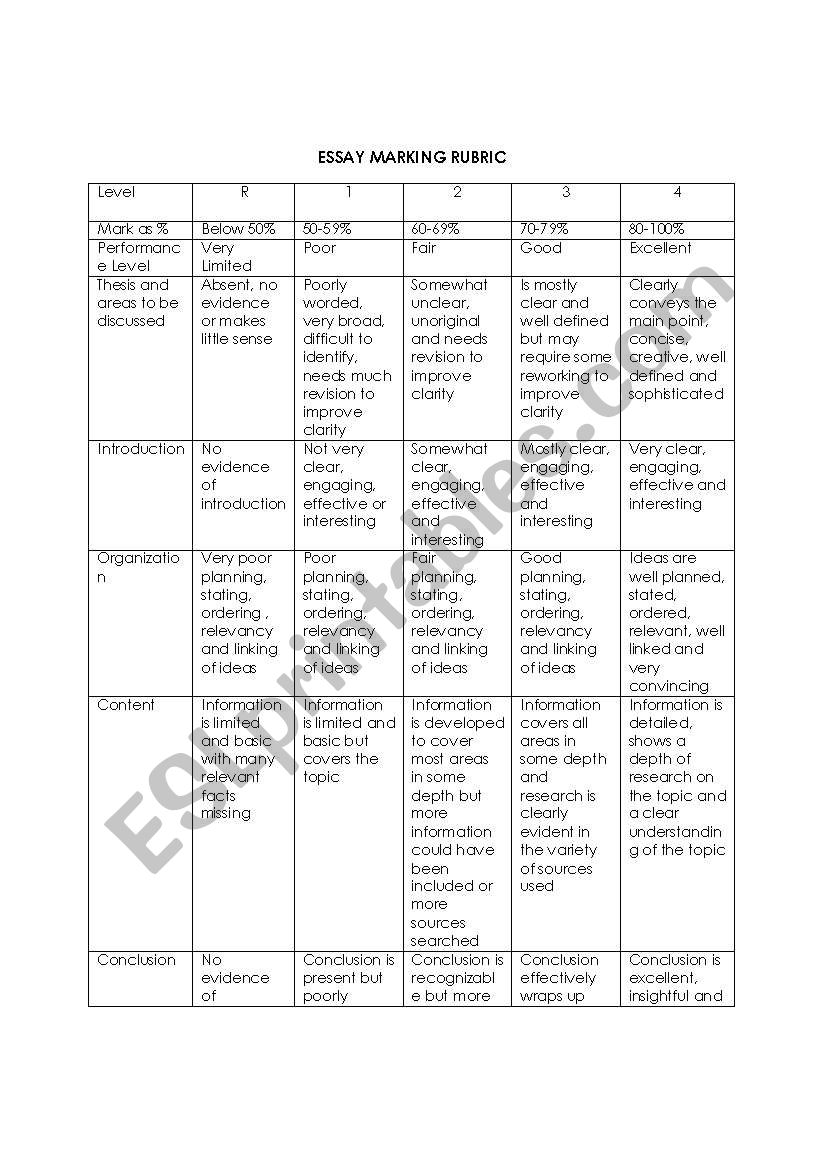 Essay Rubric worksheet