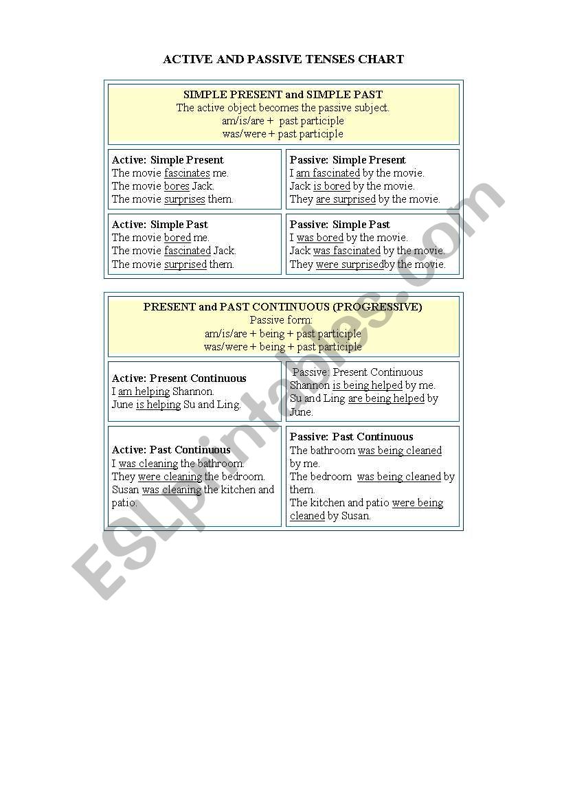 passive forms worksheet